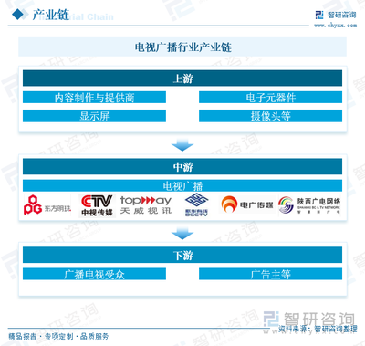 2025年中國電視廣播行業趨勢與產業鏈分析 技術驅動下數字化、智能化與超高清體驗的變革